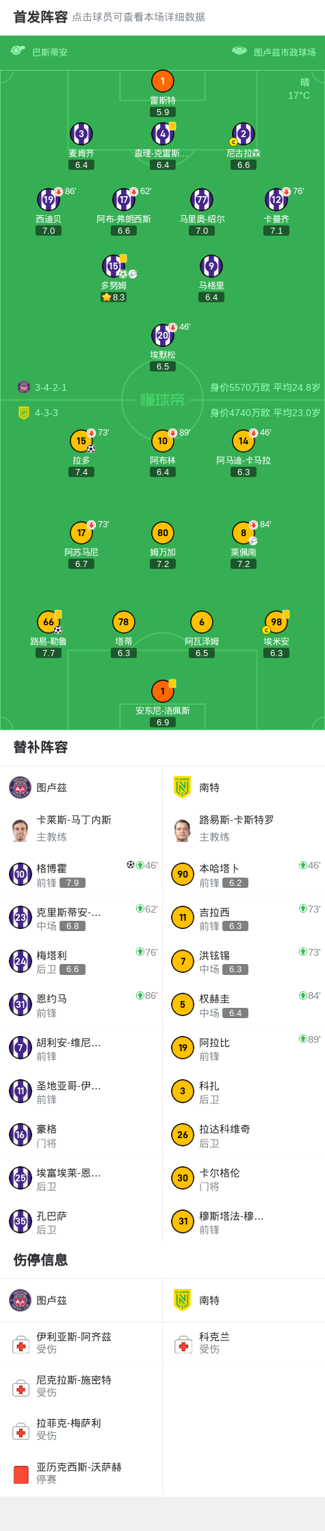 南特击败图卢兹，豪夺关键三分的简单介绍