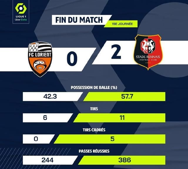 里昂连续轮不败，稳居法甲积分榜前列的简单介绍